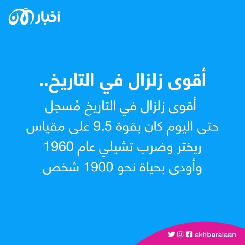 مقياس ريختر.. من ابتكره؟ وكيف يعمل؟
