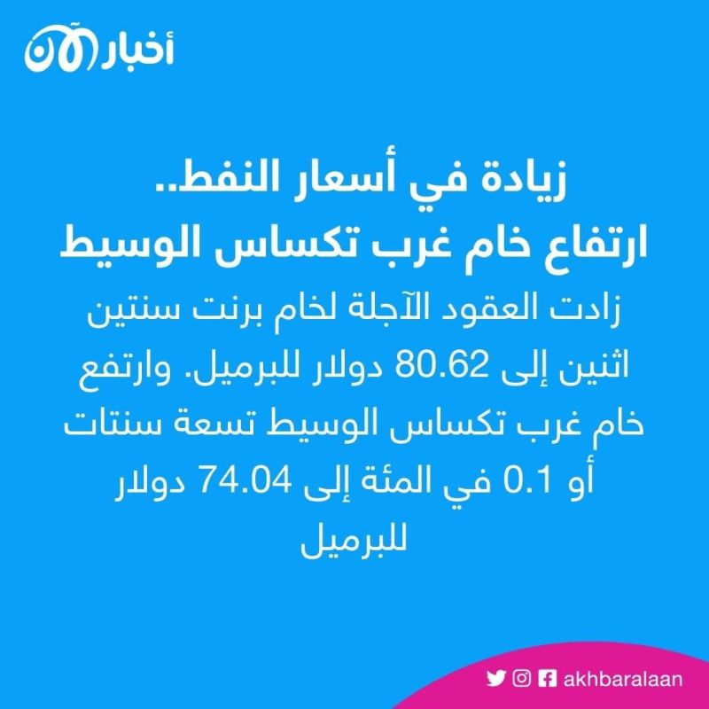 بعد 6 أيام من الخسائر.. سعر النفط يزيد بشكل طفيف 1 بعد 6 أيام من الخسائر.. سعر النفط يزيد بشكل طفيف