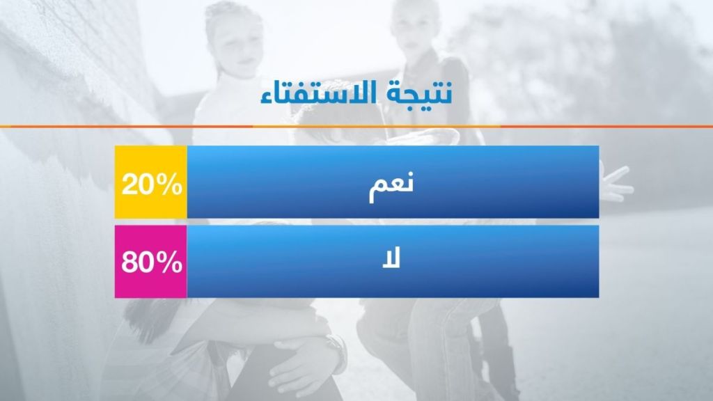 بعد وفاة الطالبة المصرية رودينا أسامة.. كيف يواجه القانون جريمة التنمر؟