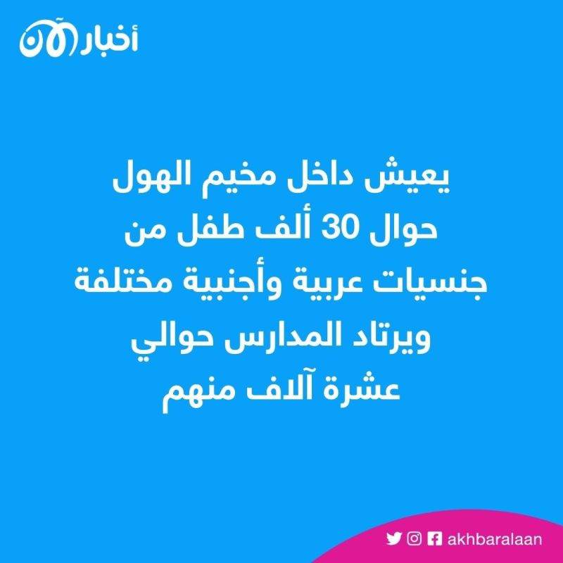 أطفال مخيم الهول في ورطة بسبب تنظيم داعش