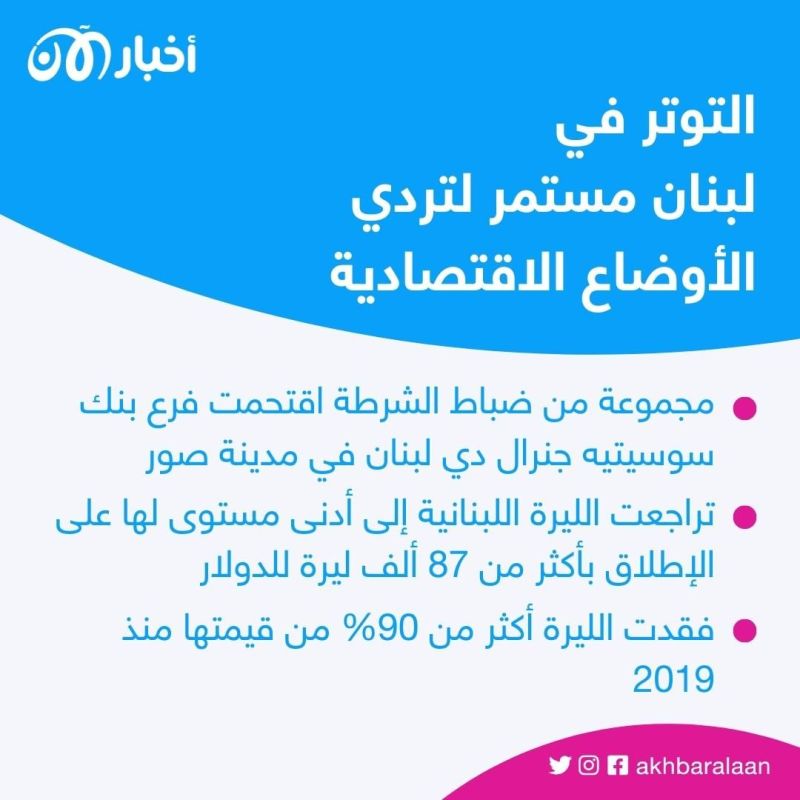 الانهيار الاقتصادي في لبنان.. اقتحامات المصارف وصلت لضباط شرطة