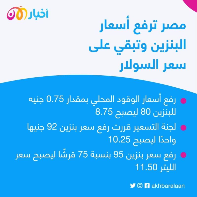 مصر ترفع أسعار البنزين مجدداً