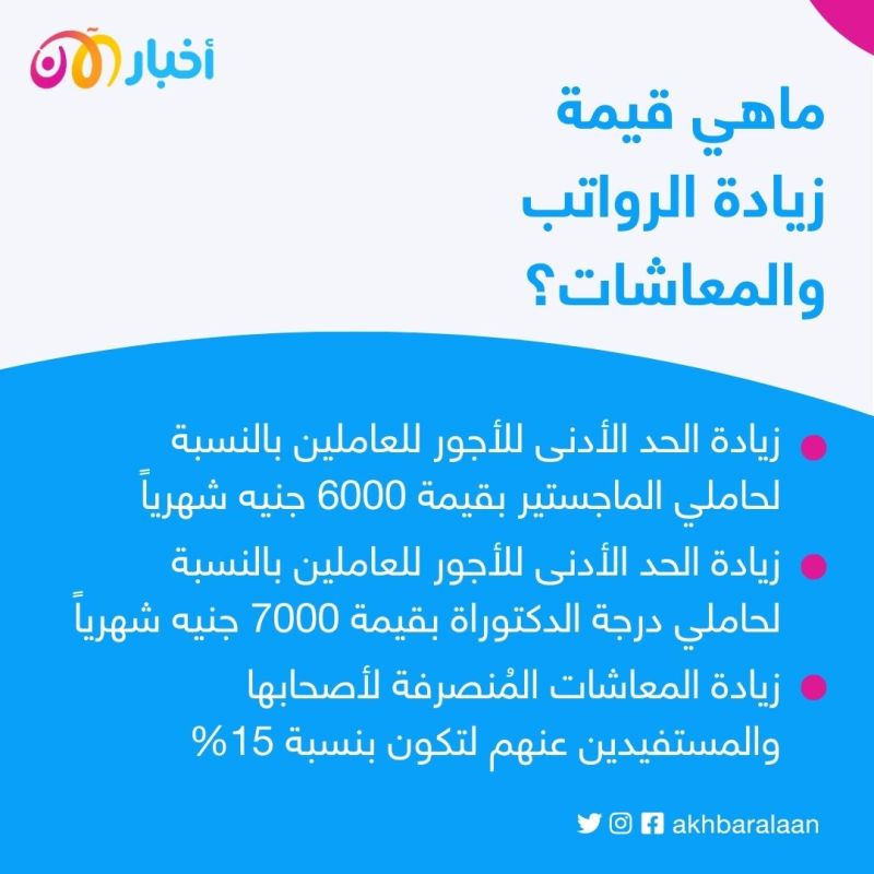 زيادة 1000 جنيه كحد أدنى.. السيسي يعلن رفع المرتبات والمعاشات في مصر