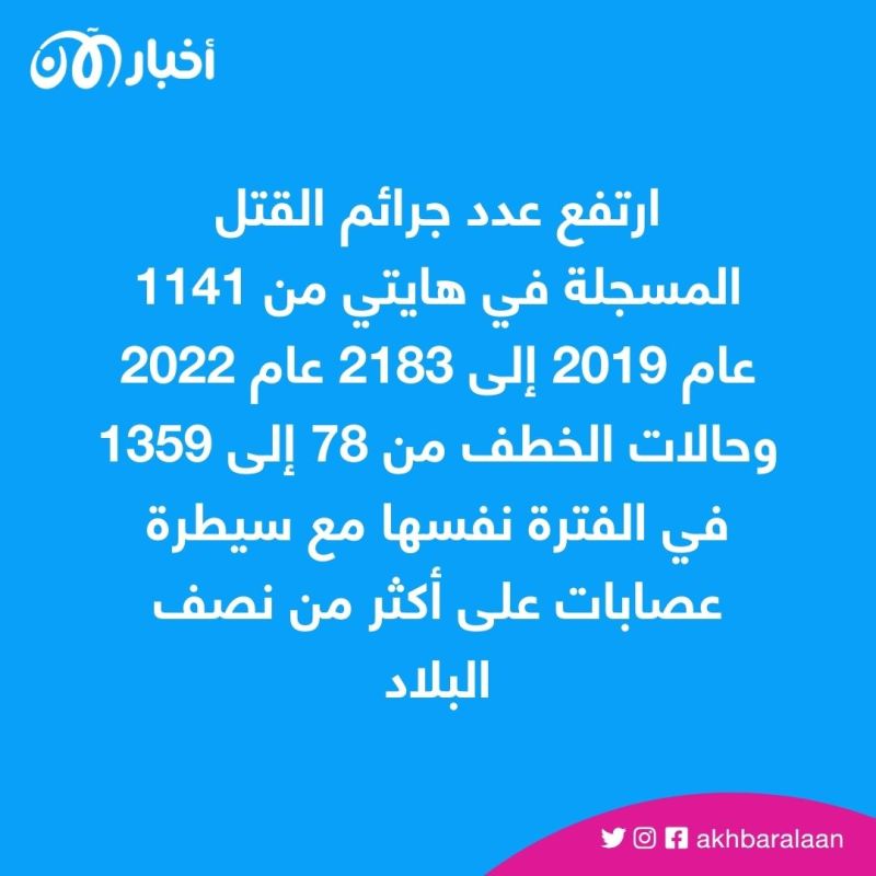 الأمم المتحدة تحذر من تزايد تهريب الأسلحة إلى هايتي