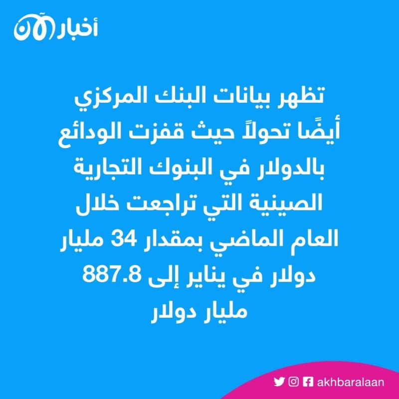 هبوط متوقع لليوان.. كيف استعد رجال الأعمال الصينيون لانهيار العملة؟