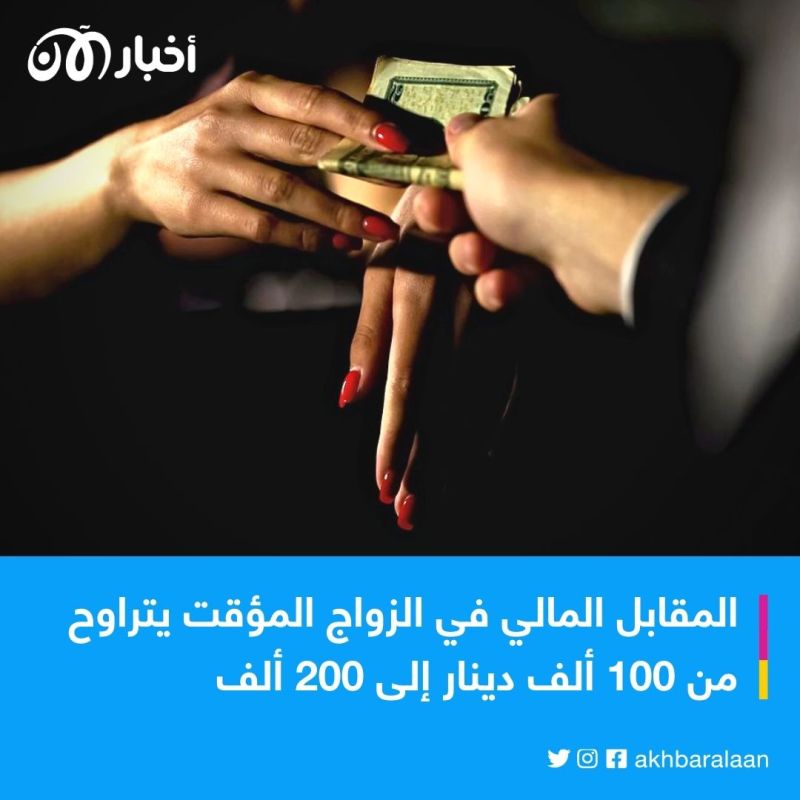 الزواج المؤقت.. ممارسات مشبوهة باسم الدين في العراق