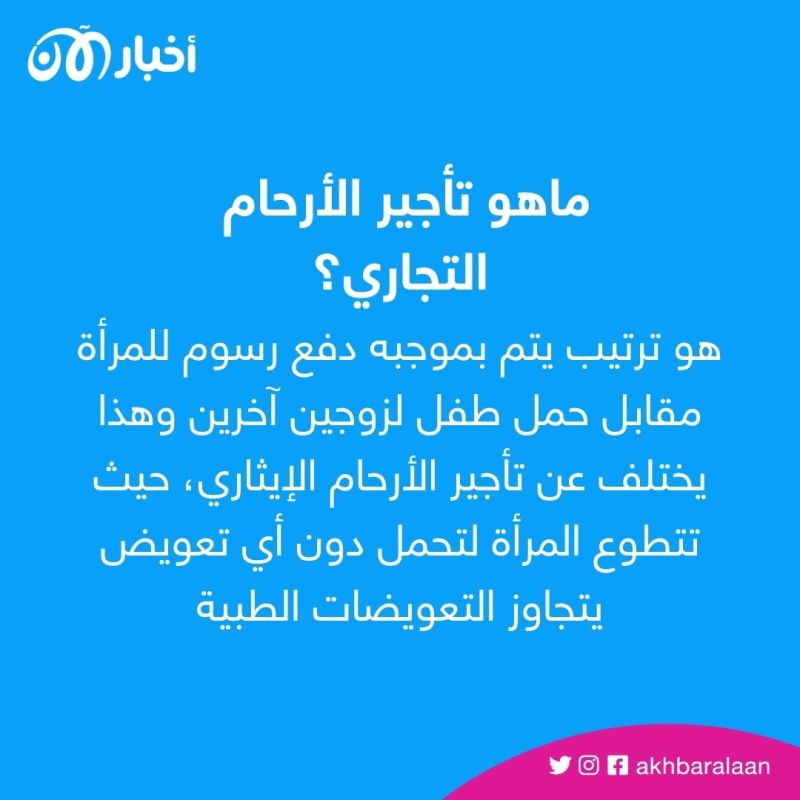 من 14 إلى 129 مليار دولار.. كيف أصبح تأجير الأرحام صناعة دولية؟ 1 من 14 إلى 129 مليار دولار.. كيف أصبح تأجير الأرحام صناعة دولية؟