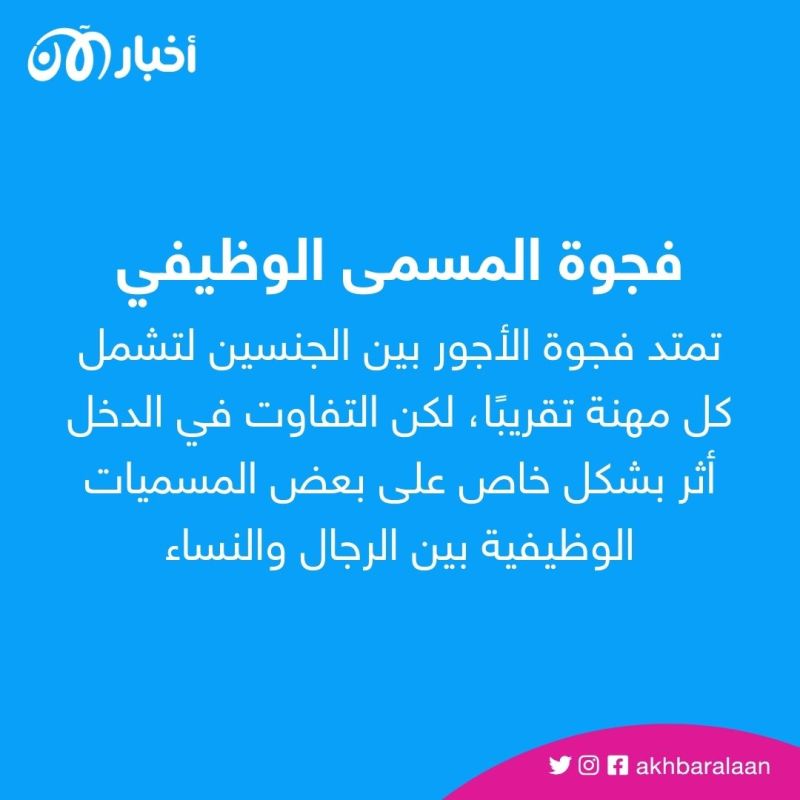 في اليوم العالمي للمرأة.. هل تنتظر النساء 257 عامًا لمساواة الرجال في الأجور؟