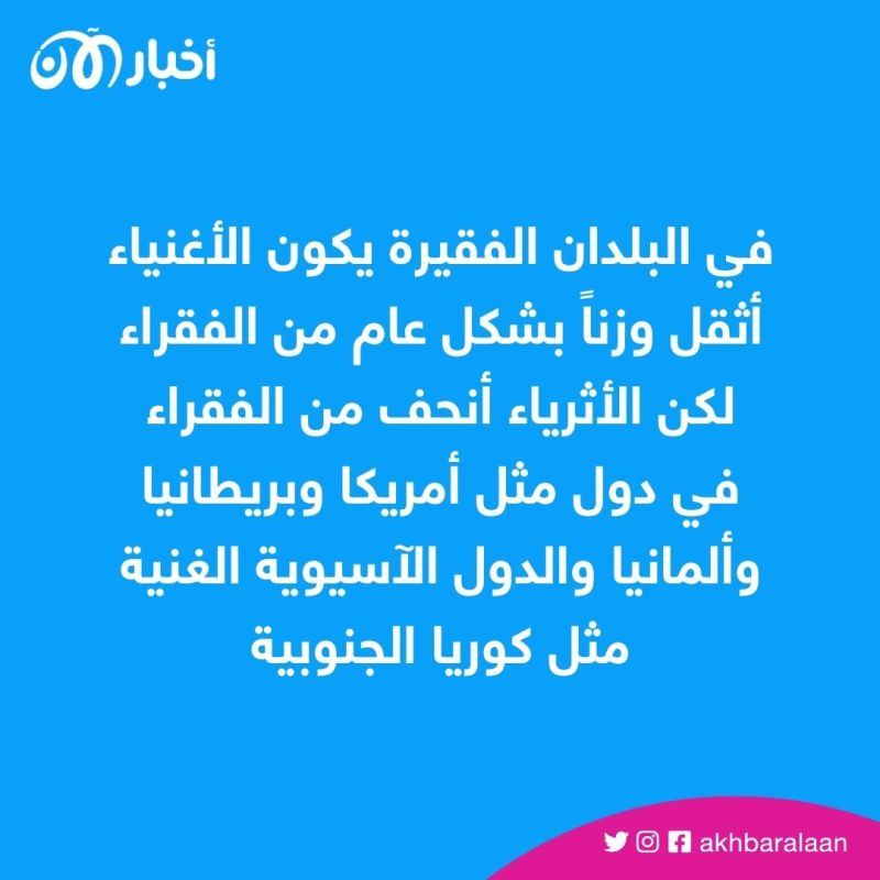 اقتصاد النحافة.. ما العلاقة بين وزن المرأة وقيمة ما تكسبه من دخل؟ 1 اقتصاد النحافة.. ما العلاقة بين وزن المرأة وقيمة ما تكسبه من دخل؟