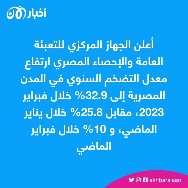 ارتفاع اللحوم 95% والألبان 74.5%.. كيف تغيرت الأسعار في مصر خلال عام؟ 1 ارتفاع اللحوم 95% والألبان 74.5%.. كيف تغيرت الأسعار في مصر خلال عام؟