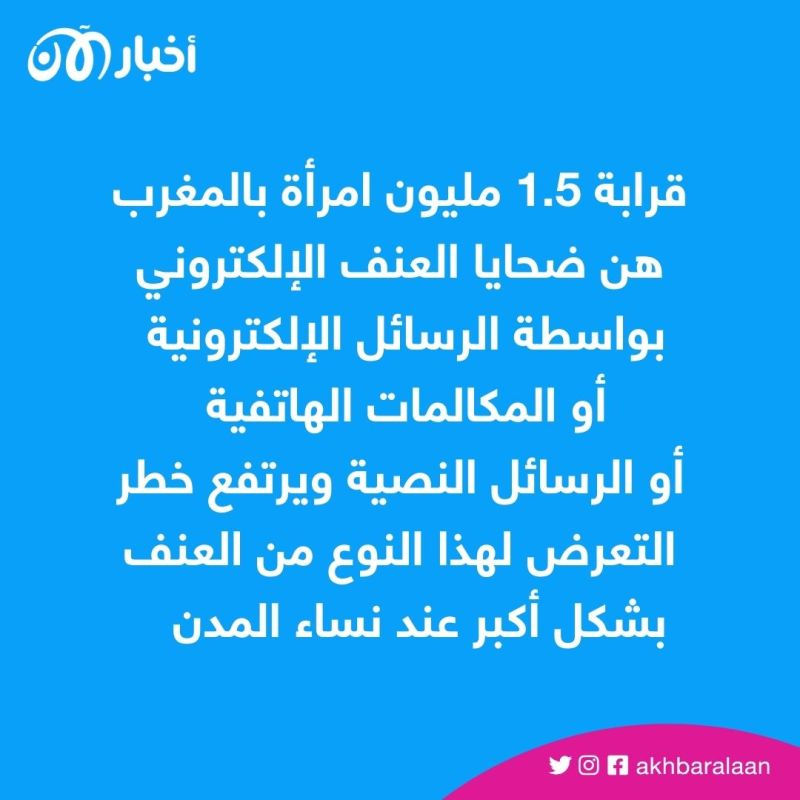 قرابة 1.5 مليون امرأة ضحايا العنف الإلكتروني ضد النساء في المغرب 1 قرابة 1.5 مليون امرأة ضحايا العنف الإلكتروني ضد النساء في المغرب