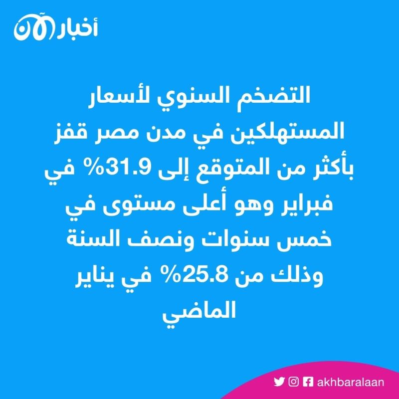 التضخم في مصر يصل لأعلى مستوى منذ 5 سنوات