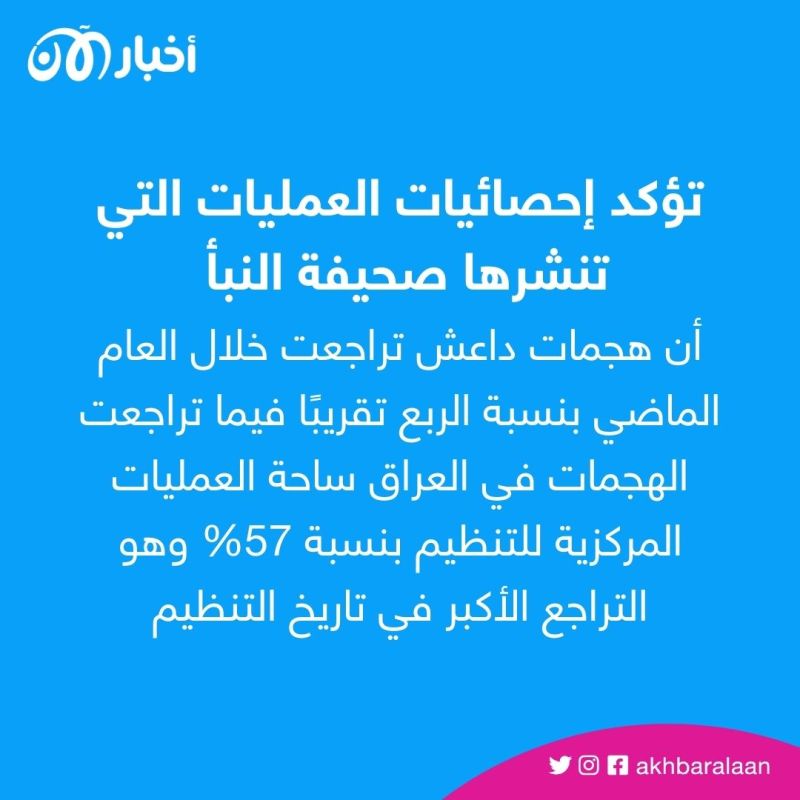 محاولة داعشية جديدة للاستفادة من زلزال تركيا و"إرث القرشي"