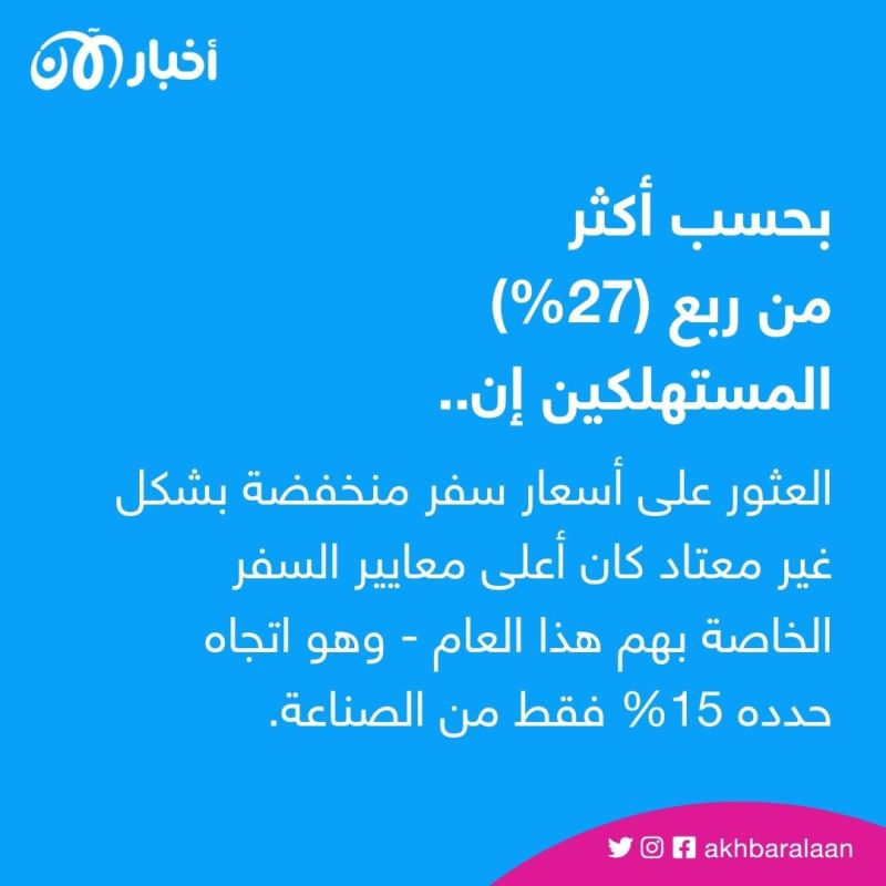 سياحة التضخم.. الرغبة العالمية في السفر تزداد والشركات قد لا تستوعبها؟