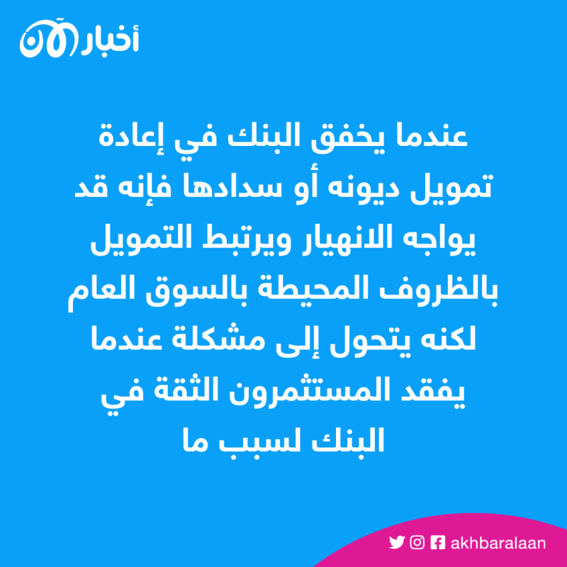 أفضل بنوك أمريكا لـ5 سنوات.. ما السر وراء تقييم فوربس قبل إفلاس سيليكون فالي؟ 1 عندما يخفق البنك في إعادة تمويل ديونه أو سدادها فإنه قد يواجه الانهيار. ويرتبط التمويل بالظروف المحيطة بالسوق العام، لكنه يتحول إلى مشكلة عندما يفقد المستثمرون الثقة في البنك لسبب ما