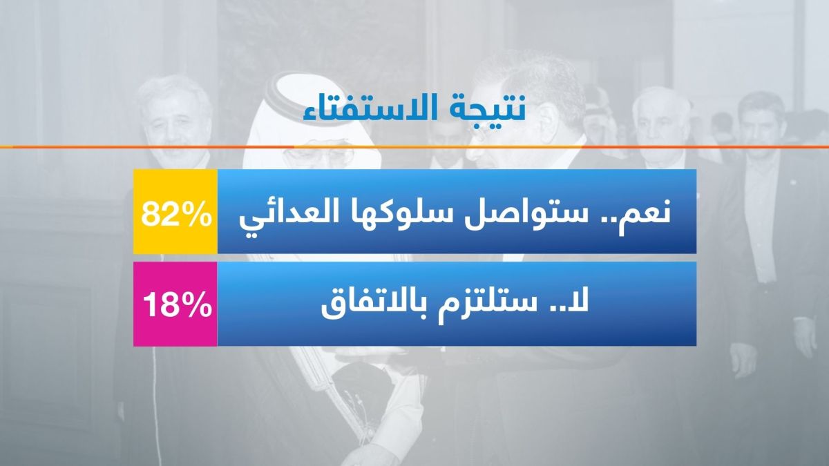 هل تلتزم إيران في اتفاقها مع السعودية وتوقف أنشطتها العدائية؟