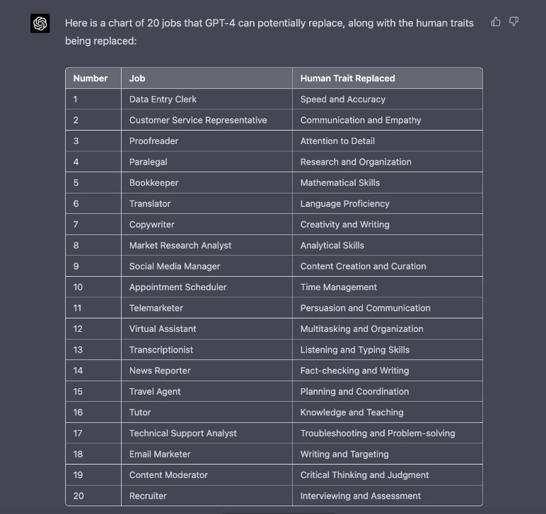 يمكنه إلقاء النكات وتشخيص المرضى.. "GPT-4" أكثر أمانًا ودقة من "ChatGPT"