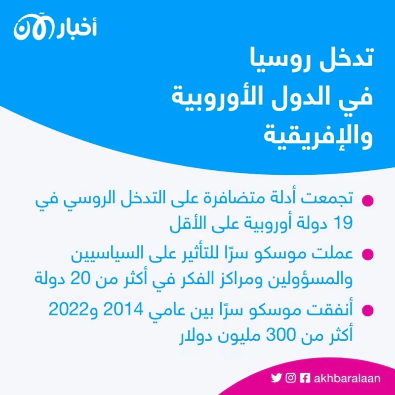 معركة التضليل.. هكذا تغزو الدعاية الروسية دول العالم 6 معركة التضليل.. هكذا تغزو الدعاية الروسية دول العالم