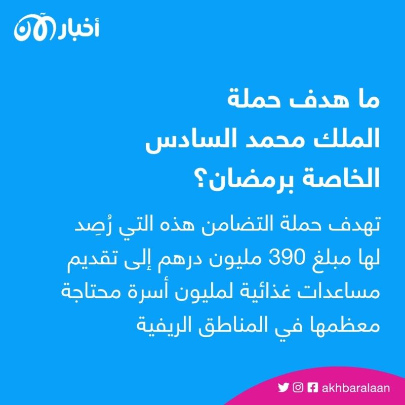 بمناسبة شهر رمضان.. الملك محمد السادس يطلق مشروعًا خيريًا إثر عودته إلى المغرب