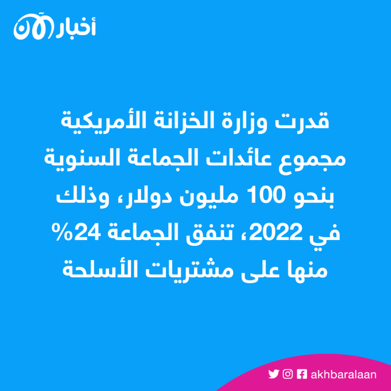 آليات وتحديات تجفيف منابع تمويل جماعة الشباب في الصومال