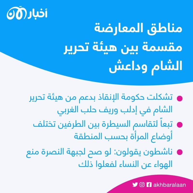 سوريات يروين لـ"أخبار الآن": الأوضاع المأساوية للمرأة تحت حكم هيئة تحرير الشام