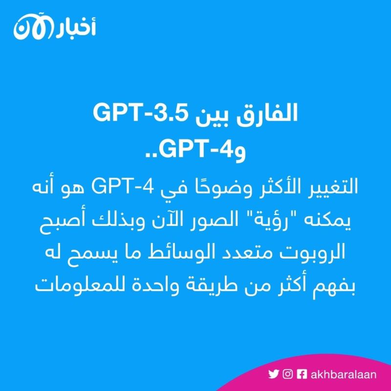 GPT-4.. كيف سيسهل مهمات العمل ويحسن فرص الحصول على وظيفة؟ 2 GPT-4.. كيف سيسهل مهمات العمل ويحسن فرص الحصول على وظيفة؟