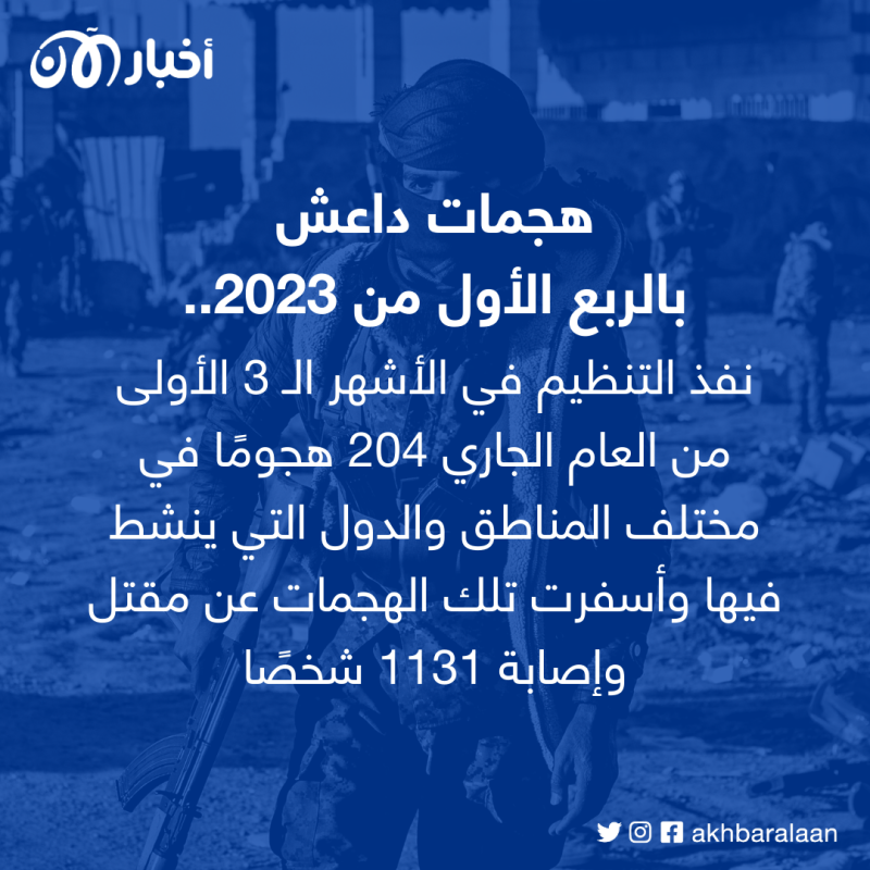 داعش يُحرض على شن هجمات في رمضان.. ويعترف بمقتل قيادي بارز