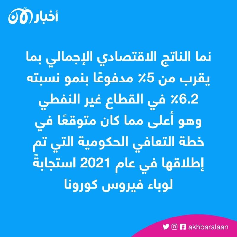 بما يقرب من 5%.. البحرين تسجل النمو الاقتصادي الأسرع في عقد 1 بما يقرب من 5%.. البحرين تسجل النمو الاقتصادي الأسرع في عقد