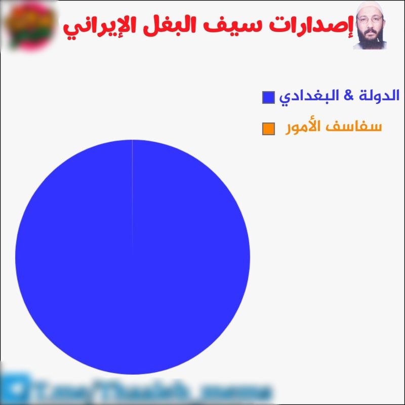 ميمز داعش.. هل تخفي أم تفضح تدهور وانحلال التنظيم؟ 5 ميمز داعش.. هل تخفي أم تفضح تدهور وانحلال التنظيم؟