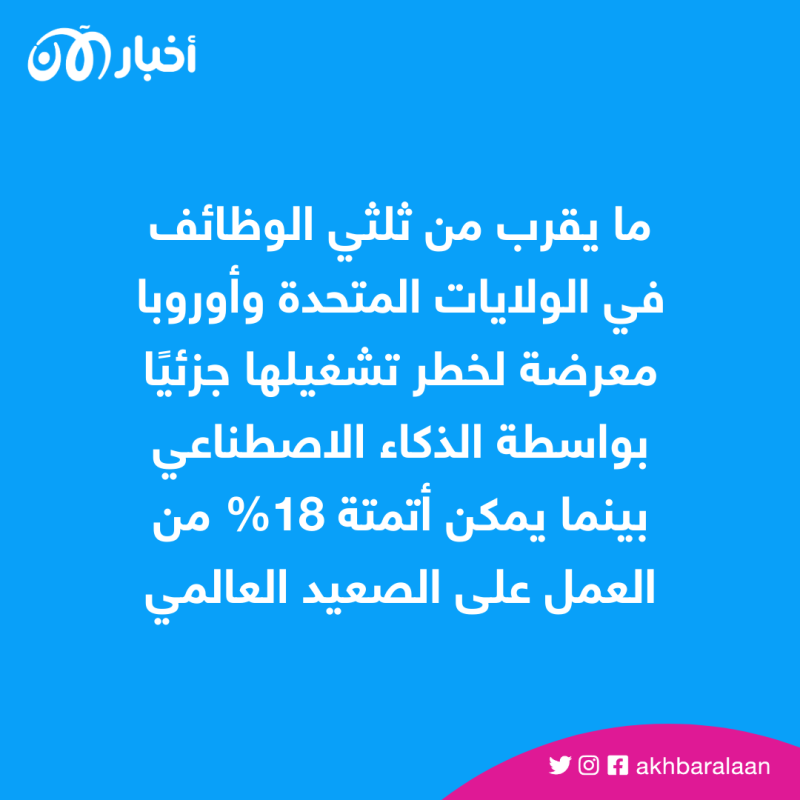 الذكاء الاصطناعي يهدد 300 مليون وظيفة في أمريكا وأوروبا.. هل أنت مستعد؟