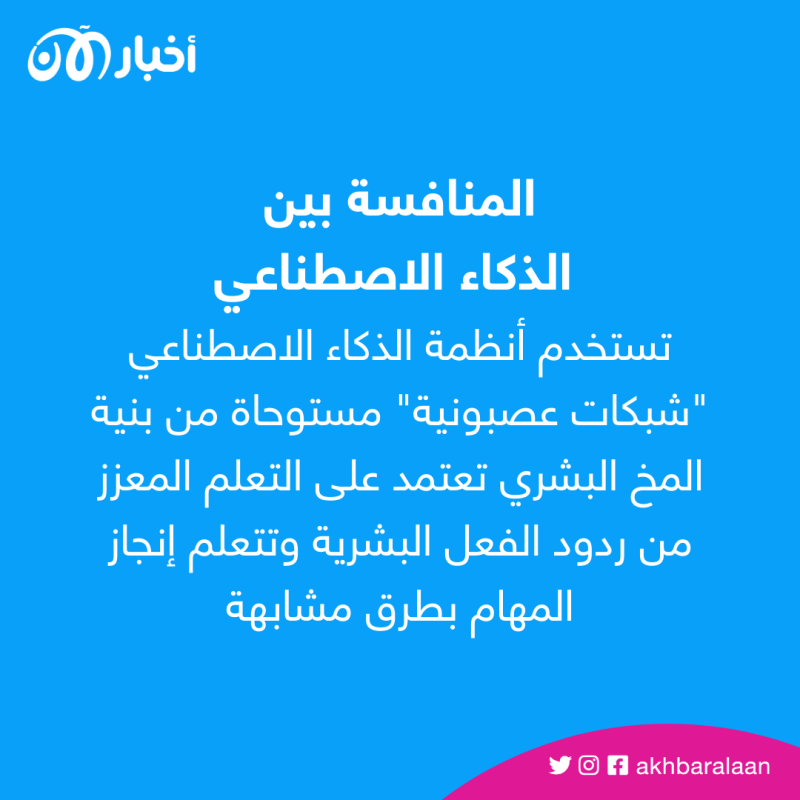 Google Bard يدخل المنافسة.. هل يصمد أمام ChatGPT وBing AI؟