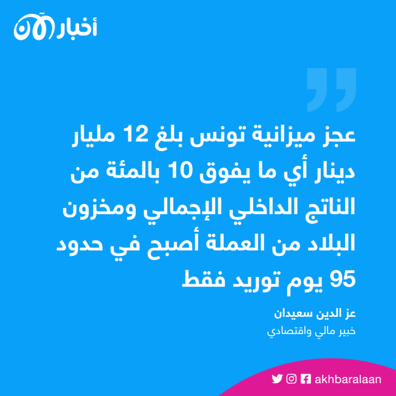 عضو اتحاد الشغل التونسي لـ"أخبار الآن": تونس على بُعد خطوة واحدة من إعلان الإفلاس