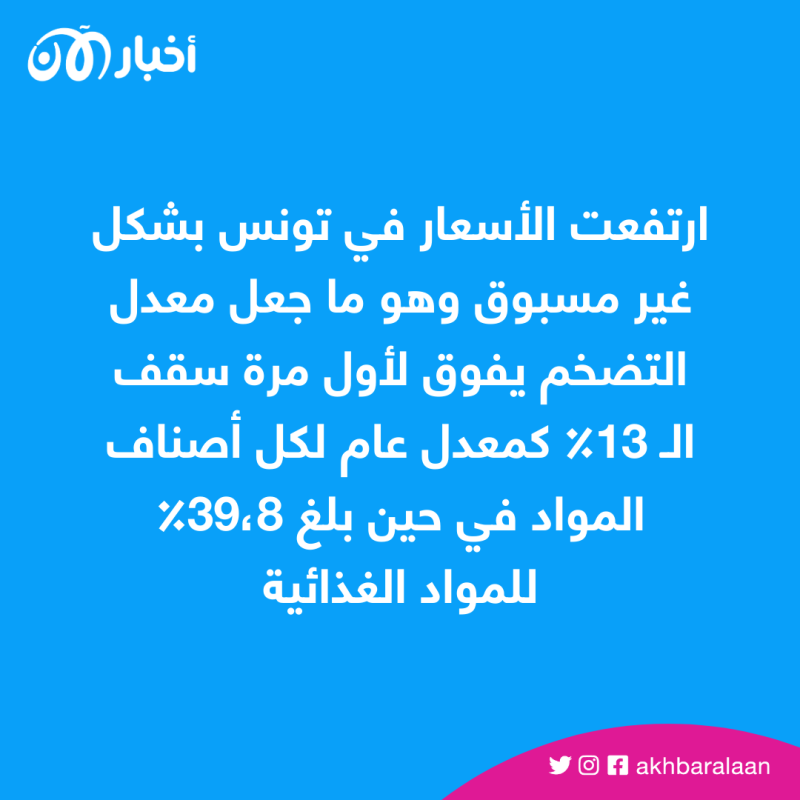 هل أصبحت تونس دولة مفلسة؟