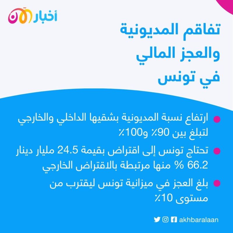 هل أصبحت تونس دولة مفلسة؟