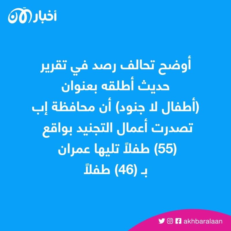 ميليشيات الحوثي ترتكب 231 واقعة تجنيد واستغلال للأطفال خلال 6 أشهر