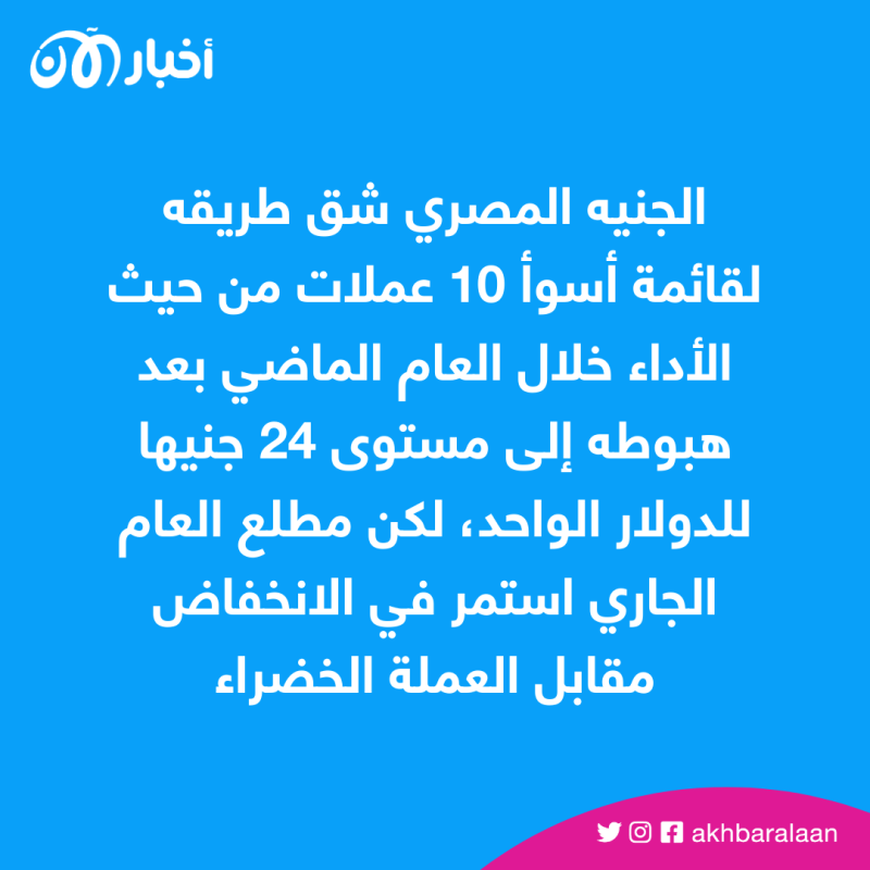 المرتبة الـ6 بين أسوأ العملات.. الجنيه المصري نحول مستقبل غامض