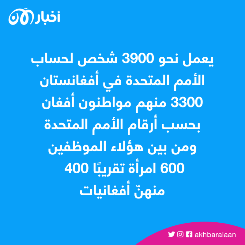 بعد منع الأفغانيات من العمل معها.. الأمم المتحدة تجتمع مع مسؤولين من طالبان