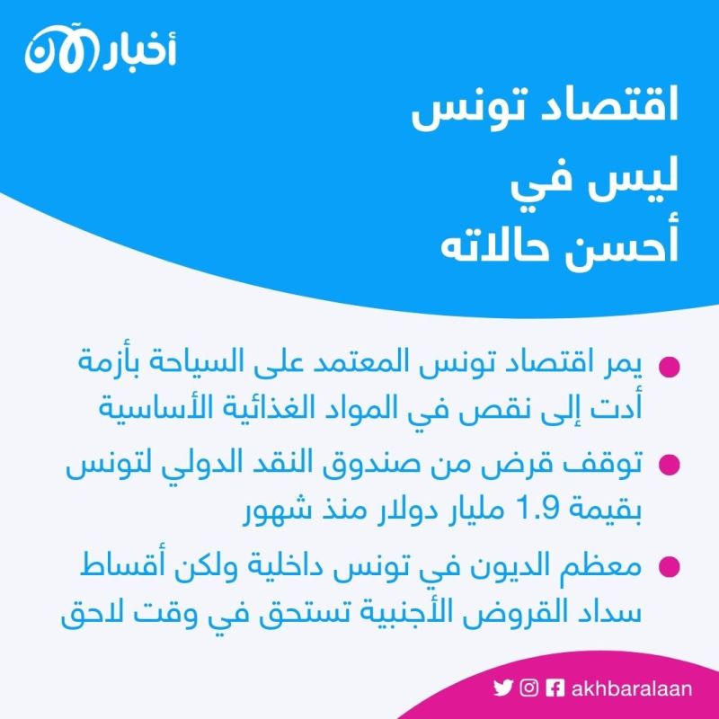 بينها 3 دول عربية.. أزمة الديون تضرب 10 دول نامية