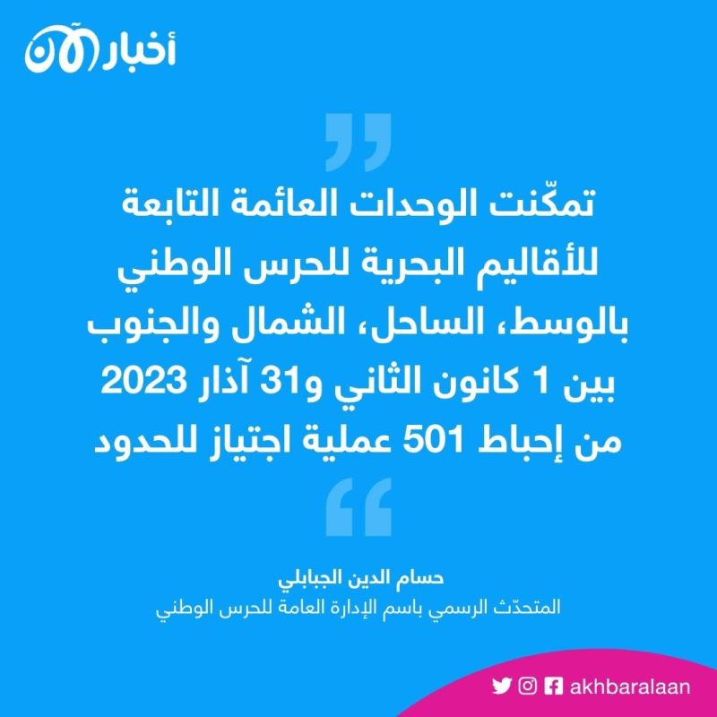تونس.. أكثر من 14 ألف مهاجر غير نظامي تم اعتراضهم أو إنقاذهم منذ مطلع العام