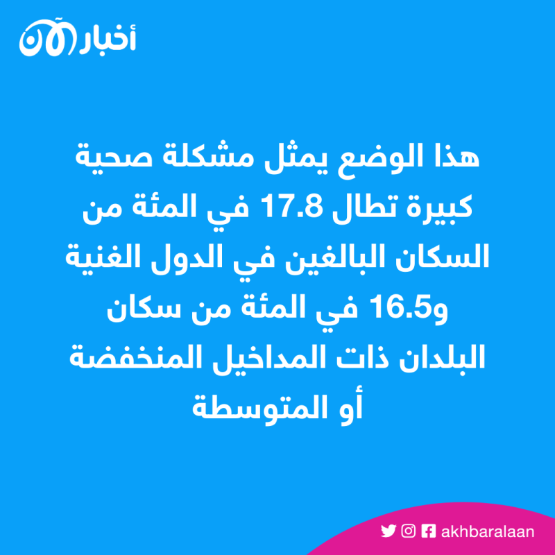 تقرير صادم: شخص من كل 6 أشخاص في العالم مصاب بالعقم