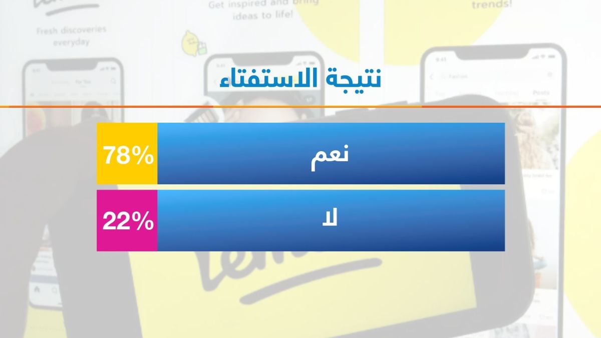 "ليمون 8".. هل تسعى الصين لإيجاد بديل لـ"تيك توك" المأزوم؟