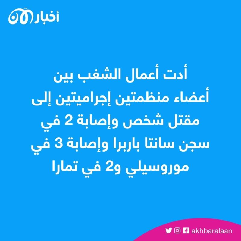 قتلى وجرحى إثر اشتباكات داخل سجون في هندوراس