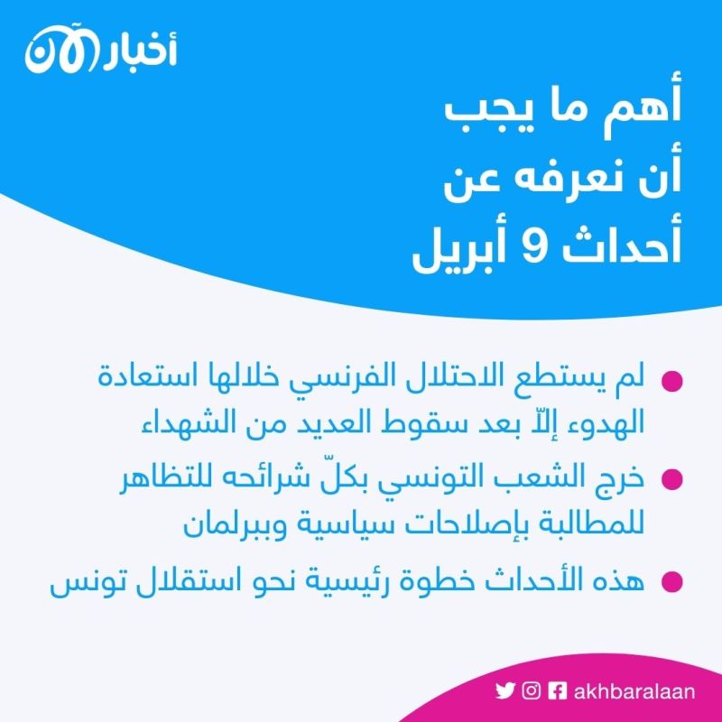 تونس تُحيي اليوم ذكرى عيد الشهداء.. تعرف على رمزية هذا العيد 1 تونس تُحيي اليوم ذكرى عيد الشهداء.. تعرف على رمزية هذا العيد
