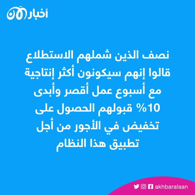 ثورة الموظفين: إما العمل أربعة أيام أسبوعيًا أو الاستقالة.. هل تنجح؟