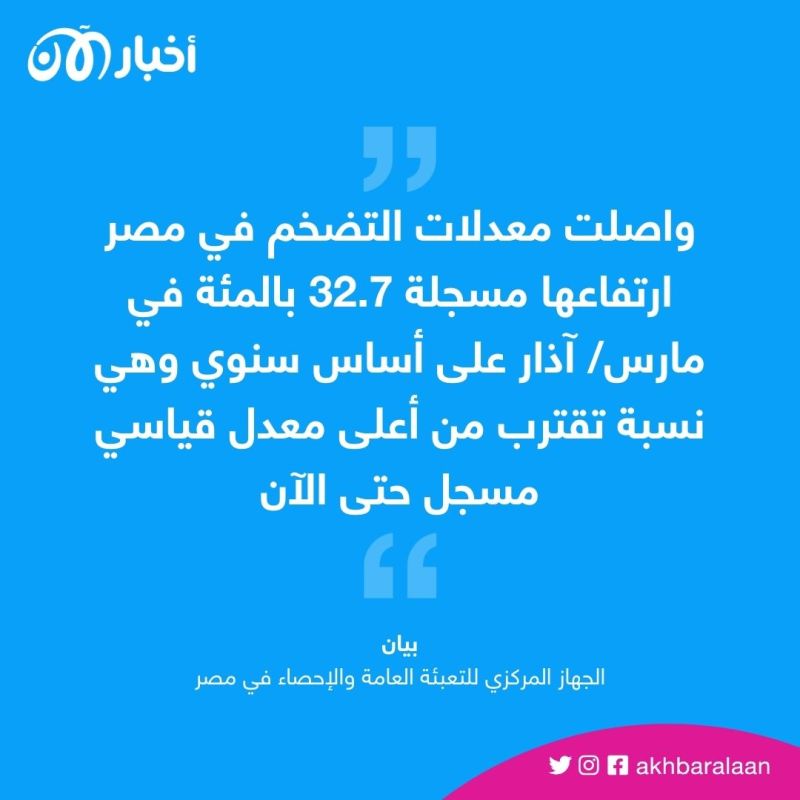 التضخم في مصر يقترب من معدلات قياسية بالرغم من جهود الحكومة