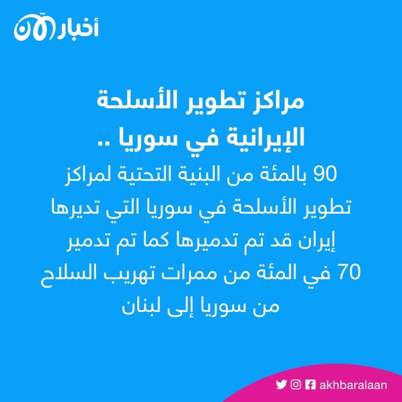 هل سترد ترد إيران على الضربات الإسرائيلية؟