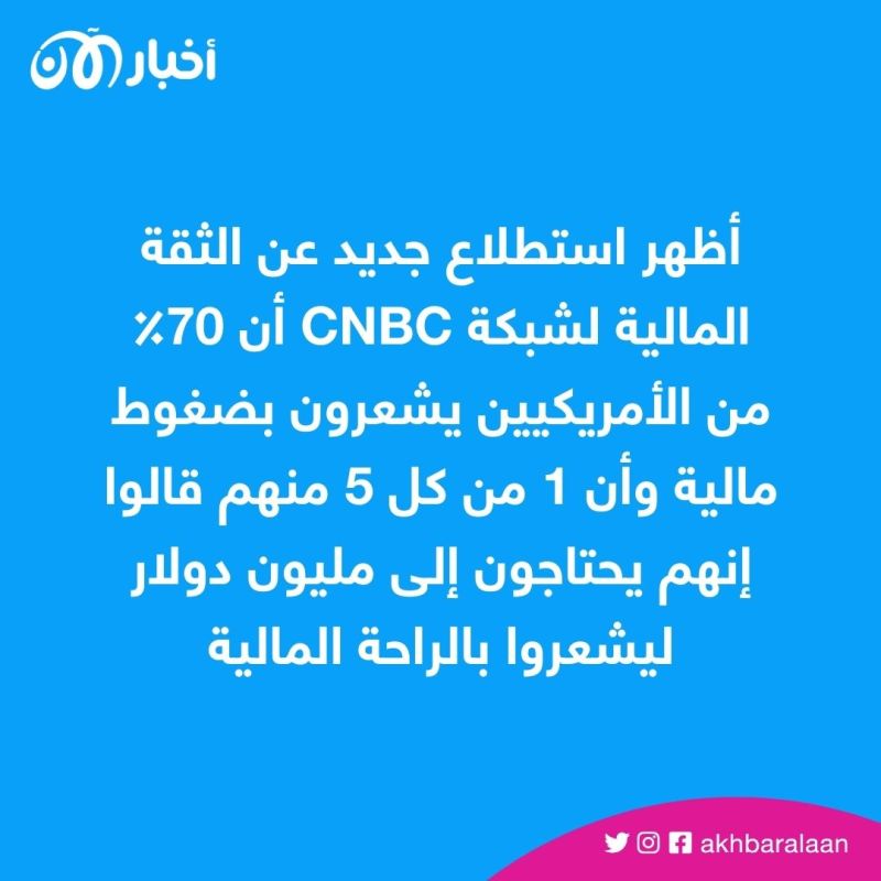 الراحة المالية.. كم تحتاج من المال للوصول إليها؟ 1 الراحة المالية.. كم تحتاج من المال للوصول إليها؟