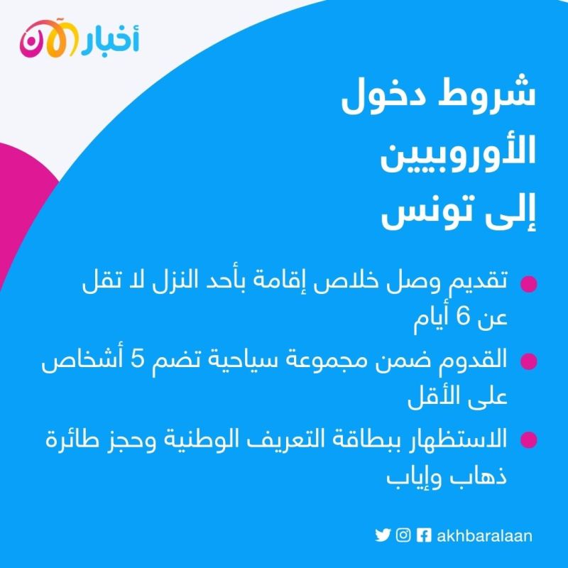قبل الإجراءات الجديدة.. بطاقة هوية فقط تكفي لدخول الأوروبيين لتونس 1 قبل الإجراءات الجديدة.. بطاقة هوية فقط تكفي لدخول الأوروبيين لتونس