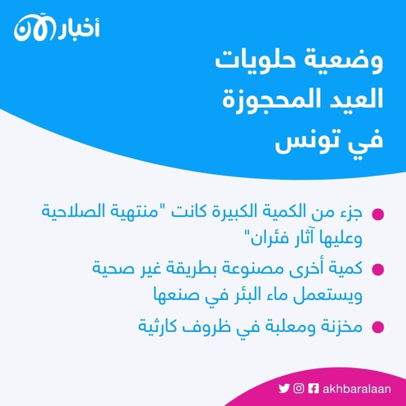 عليها آثار فئران.. حجز طنين من حلويات العيد الفاسدة في تونس