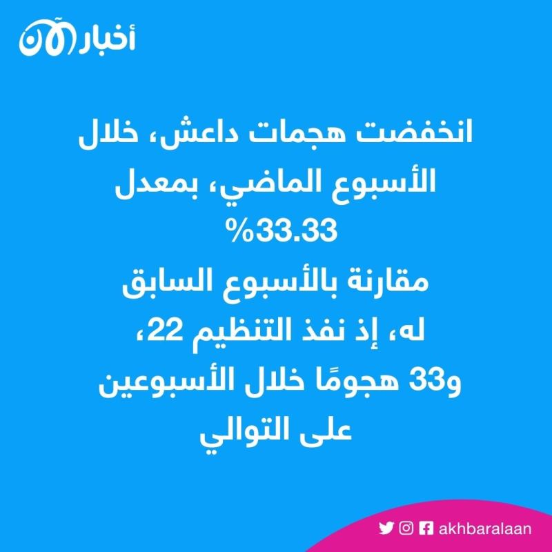 داعش يقتل أحد عناصره السابقين.. وقيادته تعاني بعد مقتل أبو سارة العراقي